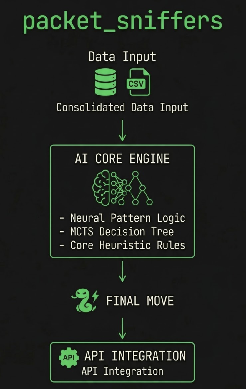 Battlesnake 2026 Project